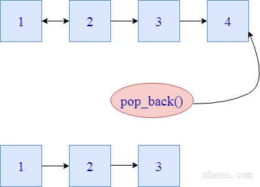 C ++ list pop_back()