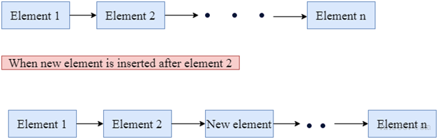 cpp矢量insert()