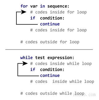 继续语句如何在python中工作