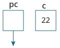 22被分配给变量c。