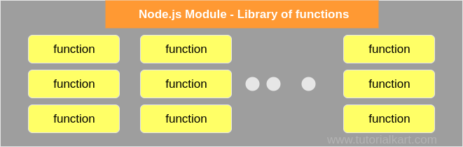 Node.js模块