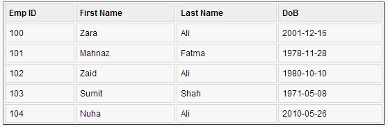 sql-transcation