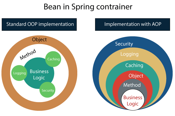 Spring Boot AOP