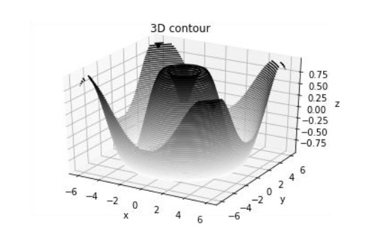 3D轮廓图