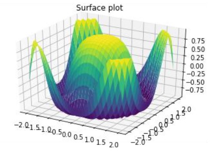 Matplotlib 3D曲面图